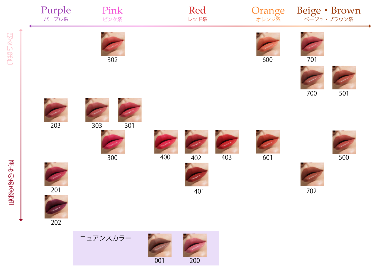 リップスティック MYERAセレクション